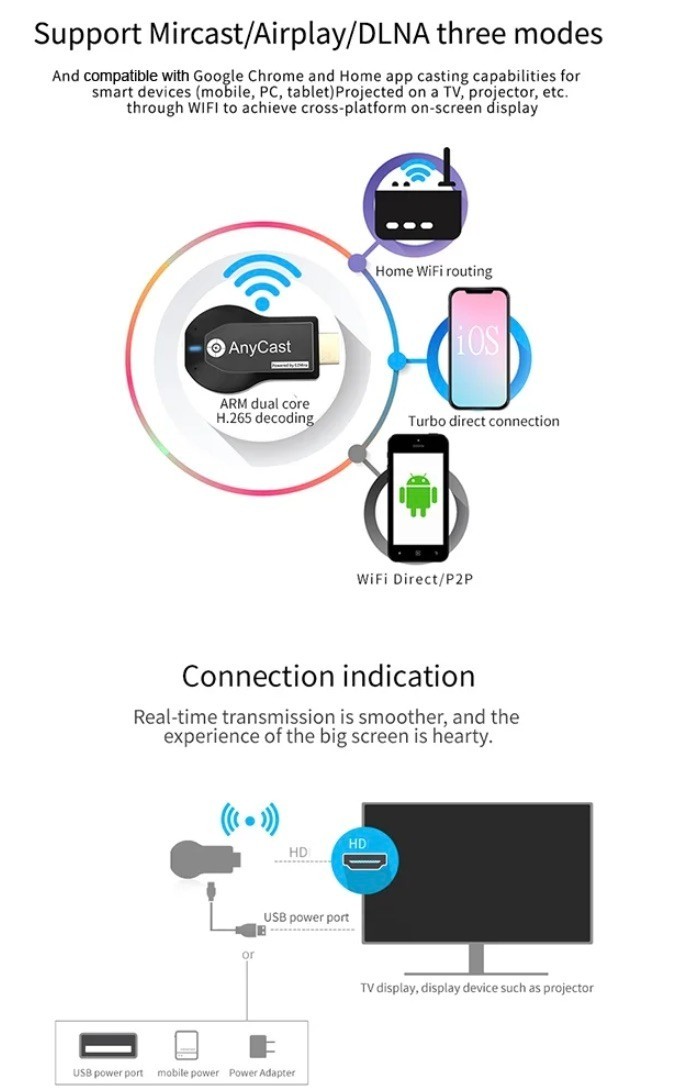 4K WiFi HDMI Anycast Miracast Airplay TV Wireless Display DLNA Dongle Adapter