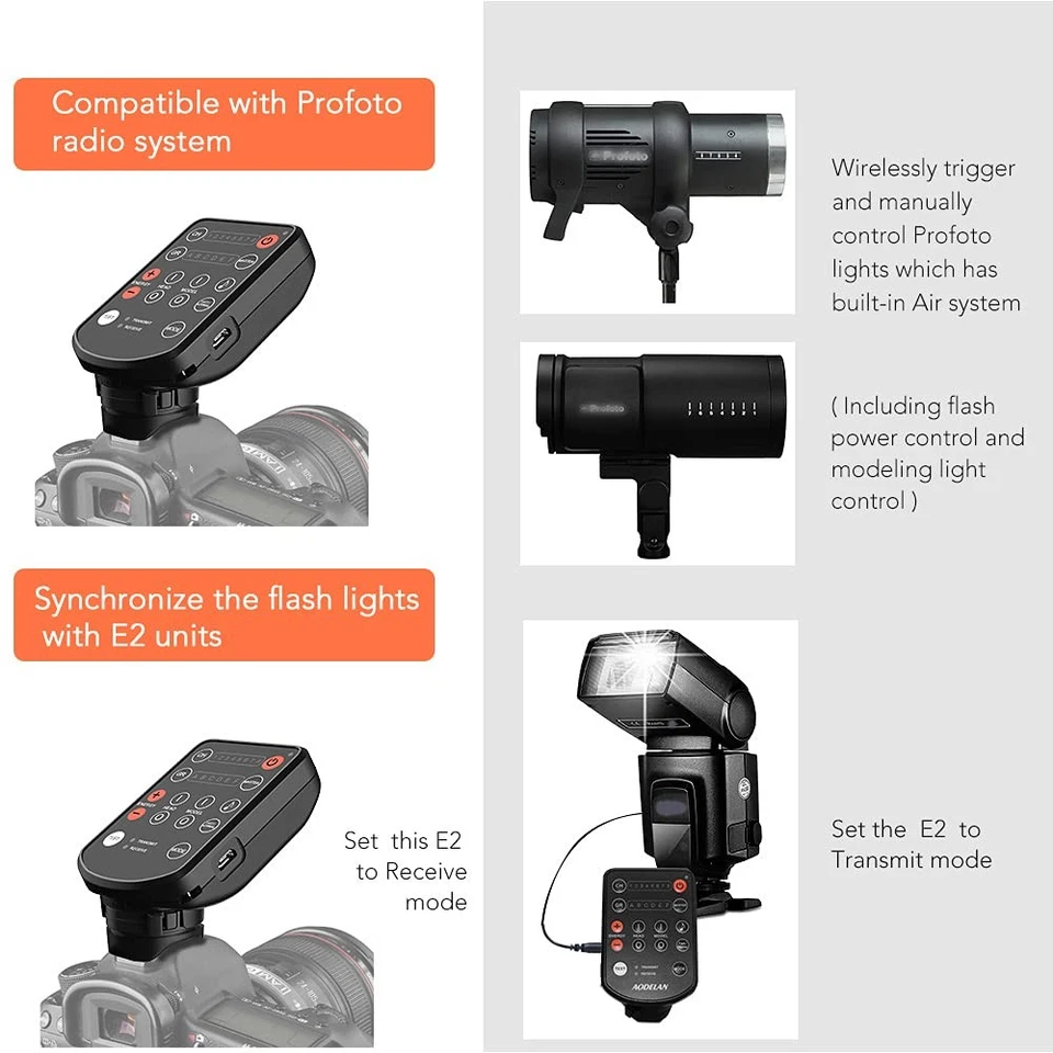 Wireless Flash Trigger Transmitter for Profoto A1 B2 B10 D2, for Canon,for Ni... - Image 4 of 4