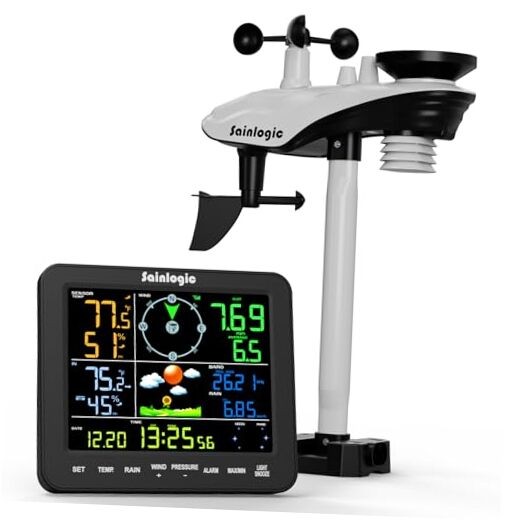 With Rain Gauge And Wind Speed, Weather Professional