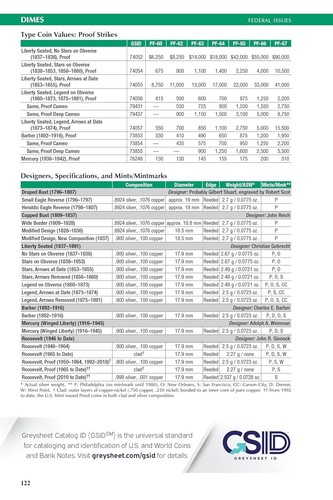 New 2026 Official Red Book Guide US Coins Price List Guide Large Print Edition - Imagen 14 de 19