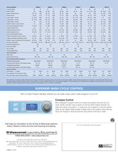 Wascomat Coin or Card Front Load Washing Machine 110V 1 Ph 6
