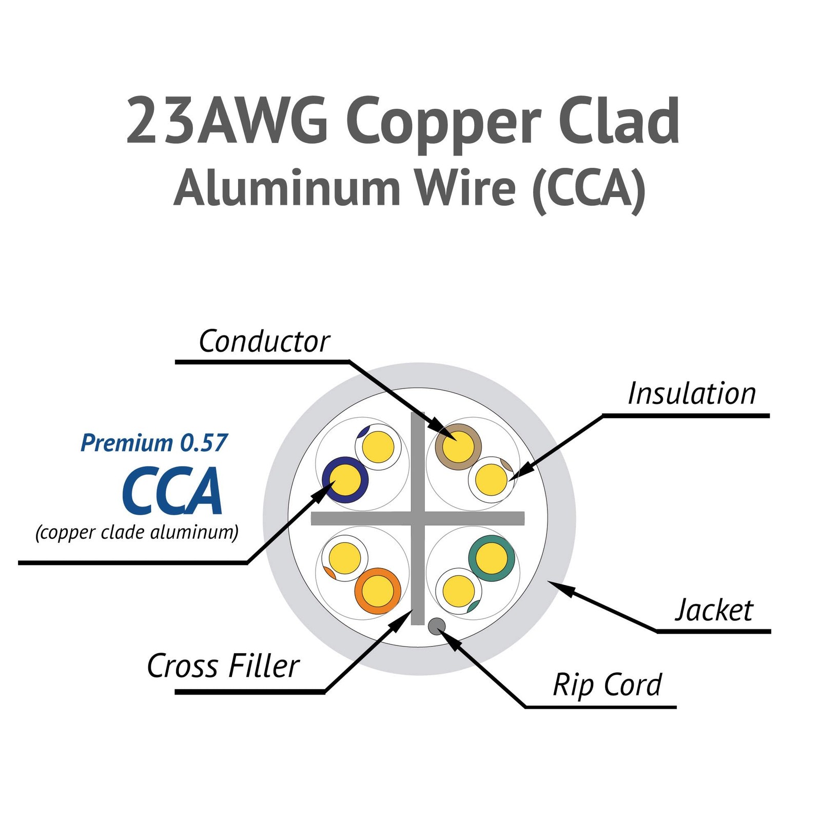 CAT6 UTP Outdoor(1000 Feet), 550Mhz, 23AWG, CCA Ethernet Bulk Cable, Easy-Pul...