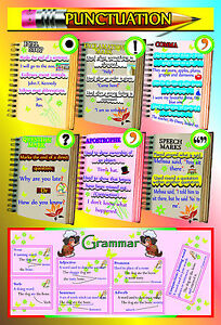 English Grammar Chart