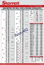 Starrett Decimal & Metric Tap Drill Machinist Wall Chart