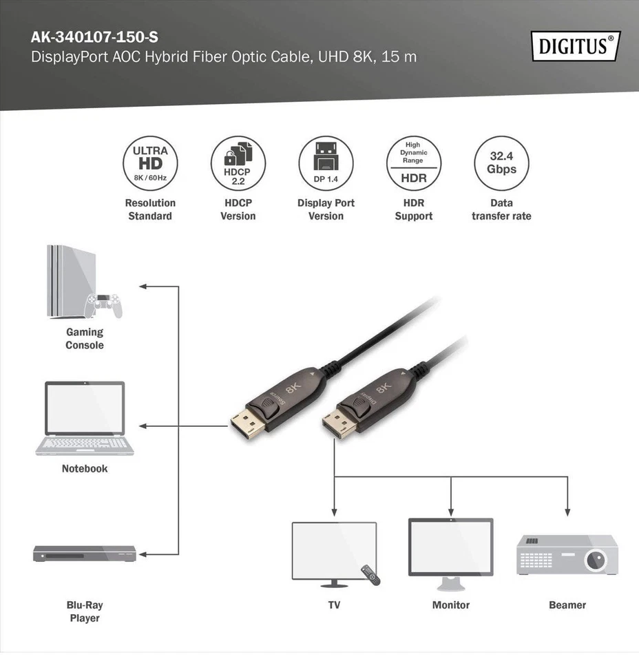 DIGITUS DisplayPort AOC Hybrid Glasfaserkabel, UHD 8K,15m AK-340107-150-S - Bild 3 von 4