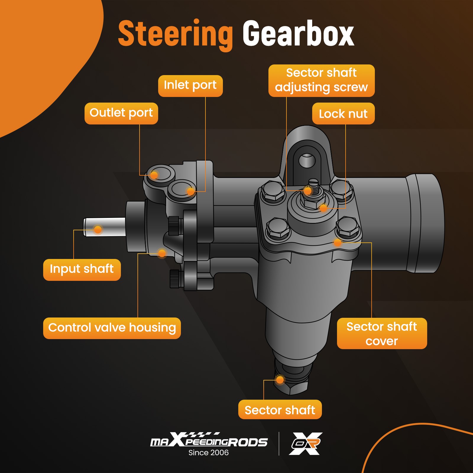 Power Steering Gear Box For Jeep Wrangler JK JKU RHD 18200750-101 2008 thumbnail 9