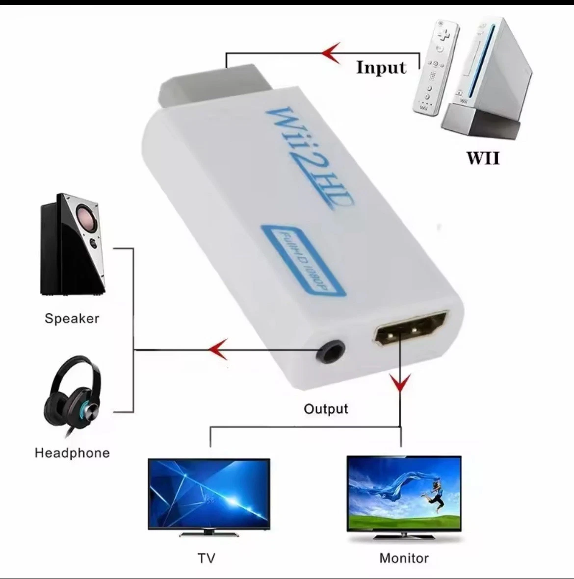 Wii zu HDMI Adapter Konverter Wii2HDMI mit 3,5 mm Audio Video 1080P HD Ausgang UK