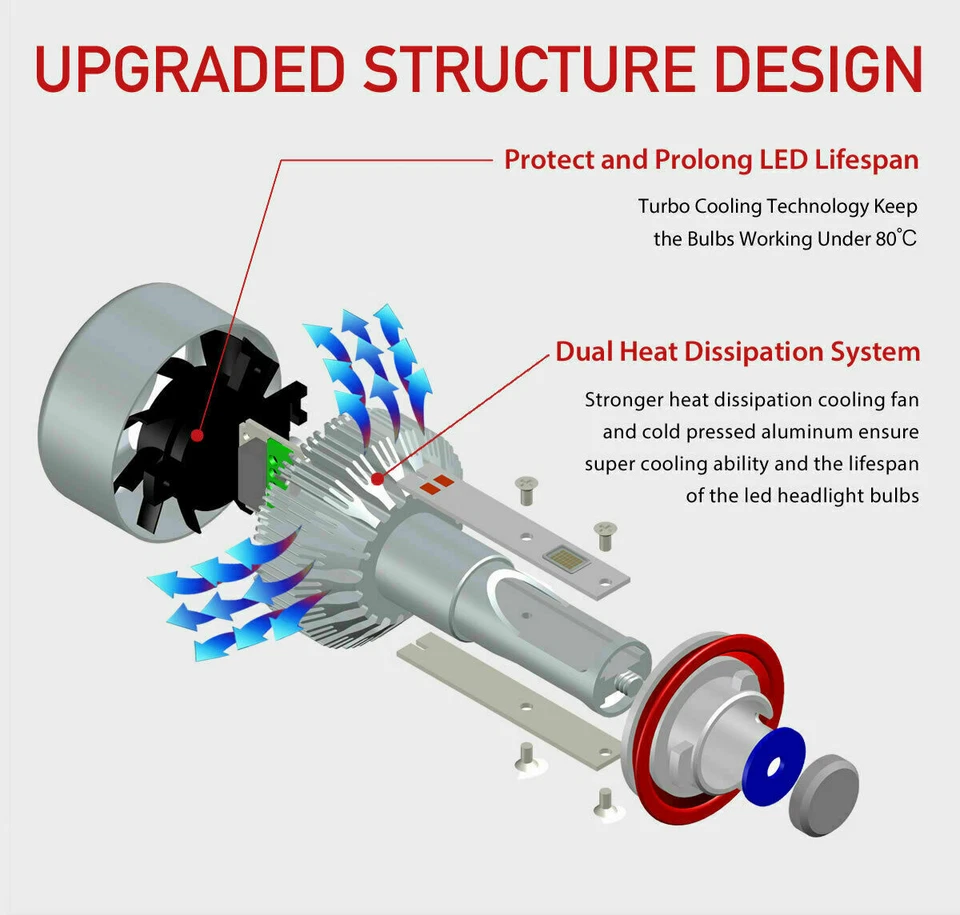 H13 9008 LED Headlight bulb Hi/Lo Beam Super Bright for 2009-14 Dodge Challenger - Image 3 of 4