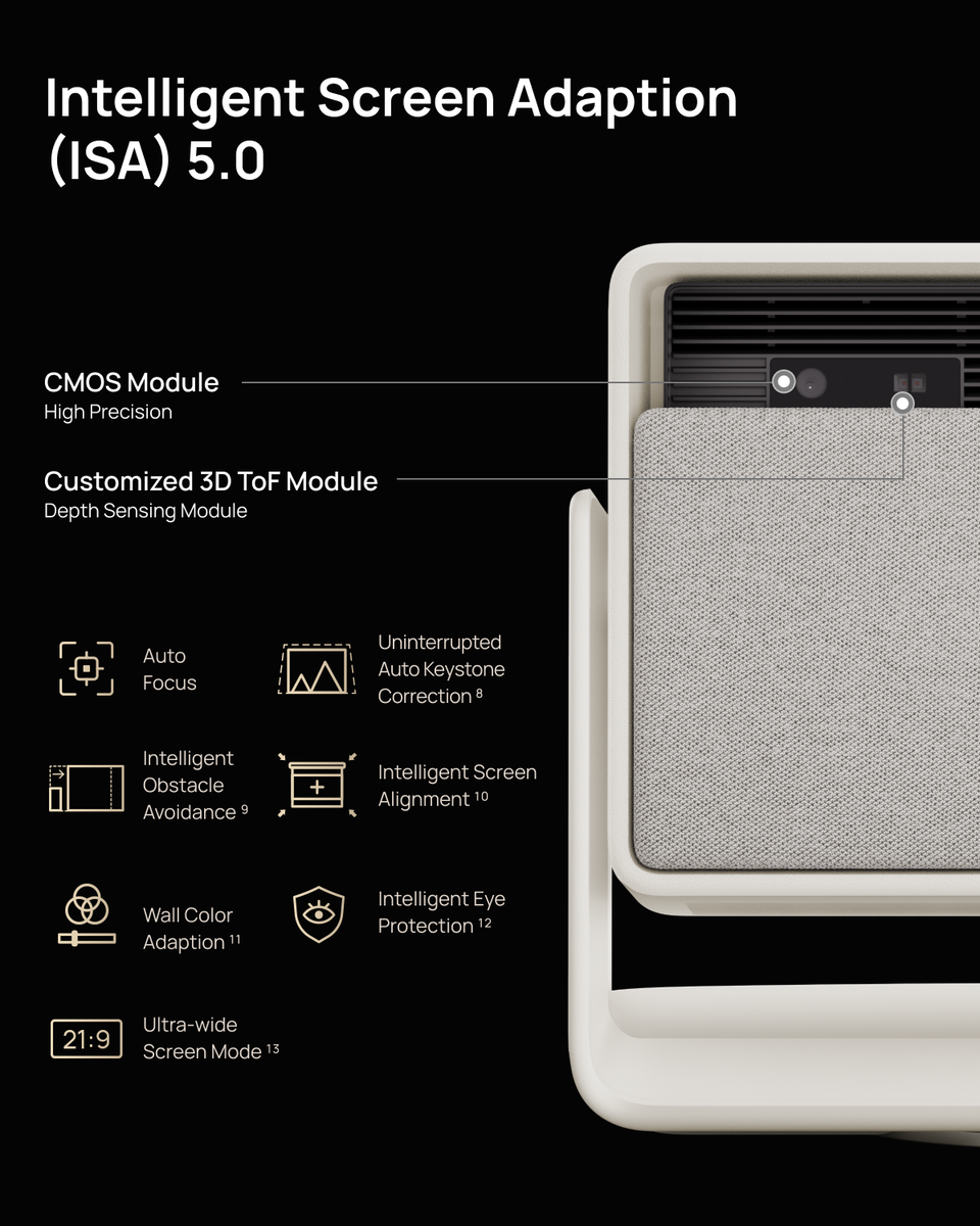 XGIMI Horizon S Max 2024 New 4K Projector, IMAX Enhanced Portable