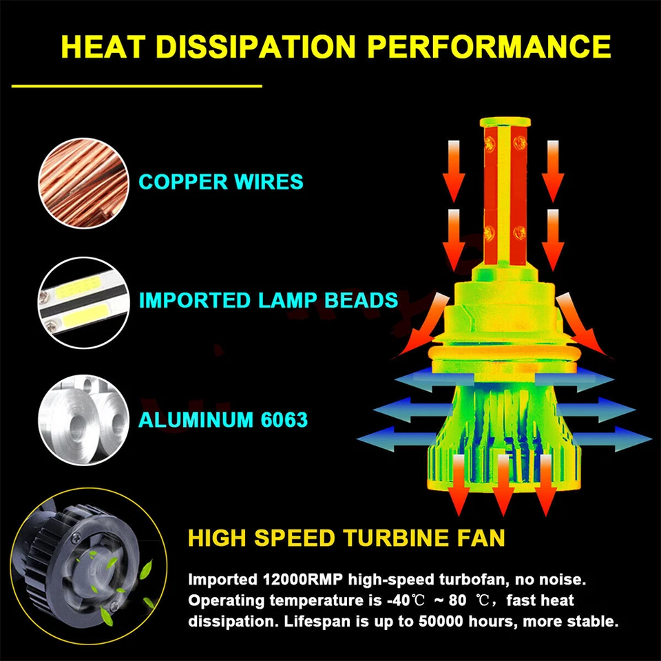 9004 HB1 6000K LED Headlight High/Low Beam Bulbs Kit For ACURA SLX 1996-1999 - Image 3 of 4