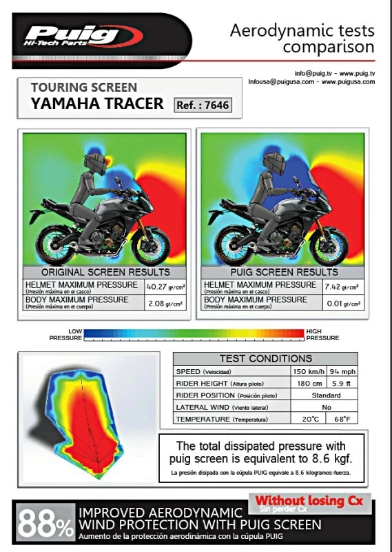Bulle Touring pour Yamaha MT-09 Tracer 900 15-17 noir Puig - Photo 3/3