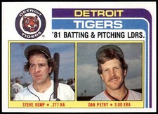 Tigers Leaders / Checklist (Steve Kemp / Dan Petry) #666 1982 Topps