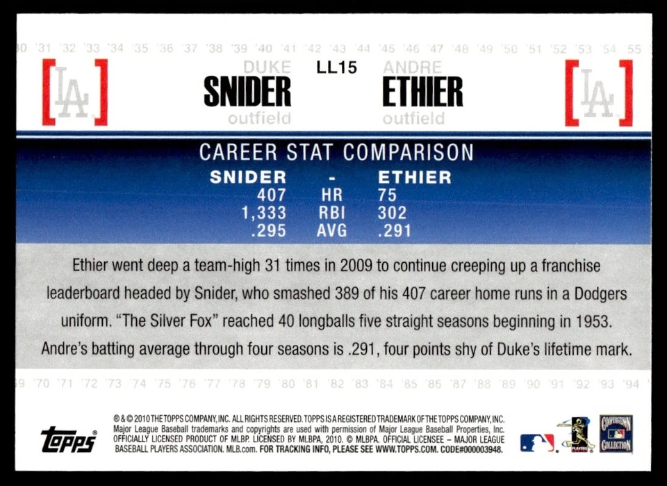 2010 Topps Legendary Lineage Duke Snider/Andre Ethier Los Angeles Dodgers #LL15 - Image 2 of 2