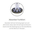 Bild 4 von 7