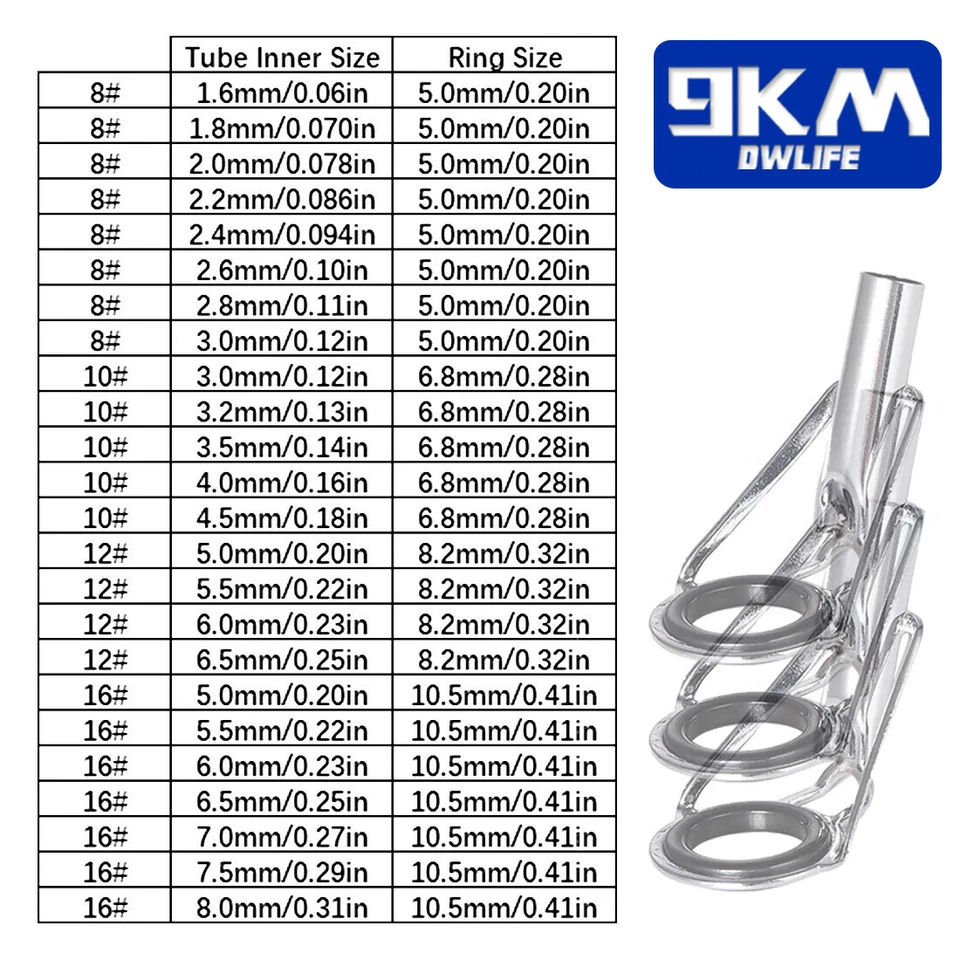 Направляющие для рыболовных удочек наконечник верхняя направляющая для ремонта зданий 1,6–8,0 мм один размер 5 шт. - Изображение 2 из 4
