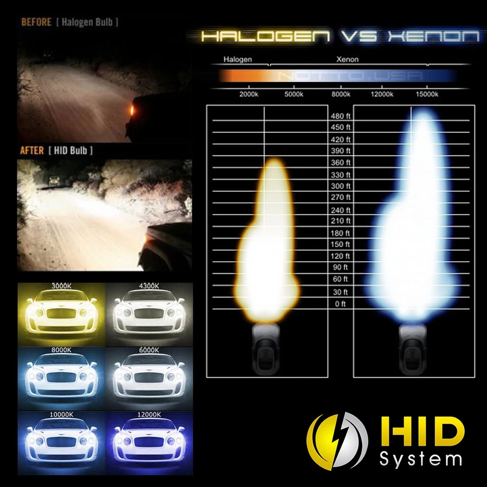 Dual Bulb 35W 55W Xenon HID Kit Halogen High & HID Low H4 H13 9004 9007 9003 HB5 - Image 2 of 4