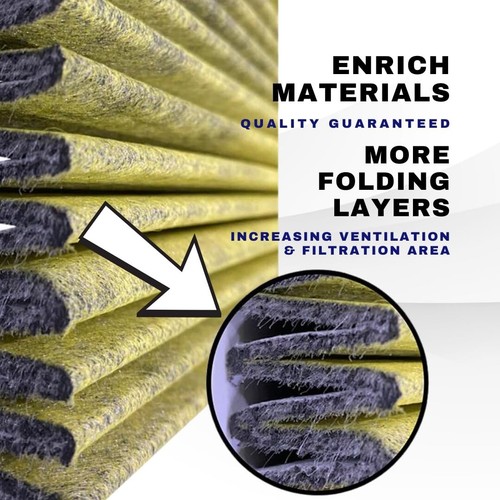 Premium Pollen+Dust Filters Fit W205 C300 E300 GLC300 OE: 2058350147 FreshenOPT - Picture 3 of 9