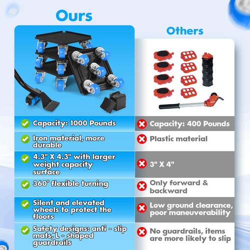 Heavy Duty Furniture Moving Tool Set, Supports up to 1000 Pounds, 5 Wheel Met... - Afbeelding 5 van 9