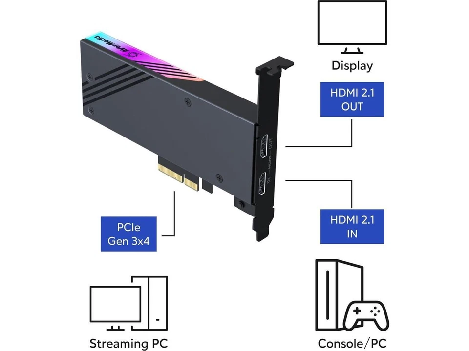 AVerMedia GC575 HDMI Capture Card ,Live Gamer 4K 2.1 PCIe 4K60, Ultra-Low - Image 2 of 4