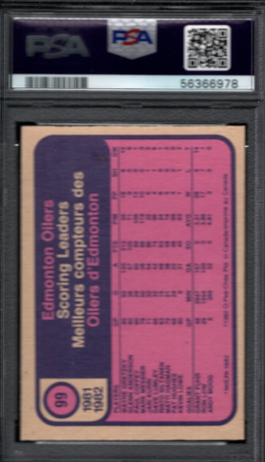 1982-83 O-Pee-Chee - Team Leaders Wayne Gretzky #99 PSA 8 view 2