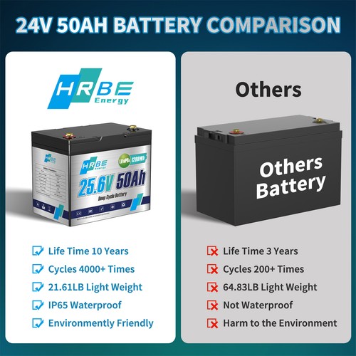 Lithium Batterie 12V 100Ah 200Ah 300Ah LiFePO4 Akku BMS 15000 Zyklen Wohnmobile - Bild 50 von 80