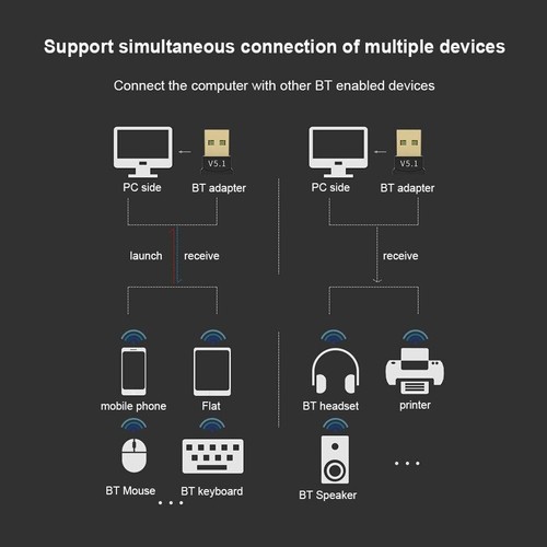 Bluetooth 5.1 Wireless Audio Data Transmitter Receiver USB PC Dongle Adapter UK - 第 8/9 張圖片
