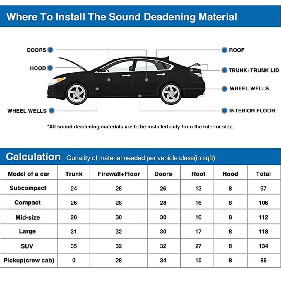 Alfombrilla térmica protectora térmica para automóvil de 80 "x 40" - Alfombrilla de aislamiento acústico amortiguadora de sonido automática Foto 3 de 4