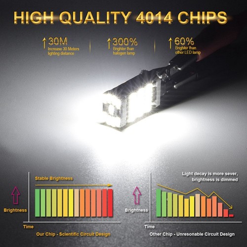 LED Light LED Light Super Bright LEDs Waterproof 6500K Xenon White Fog Light - Picture 4 of 12