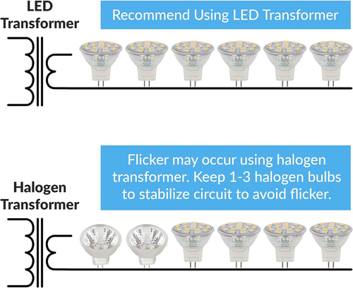 High Output LED Bulb MR11, 12V 3W, GU4 Base, Natural White 4000K, Pack of 4 - Picture 5 of 12