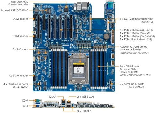 Gigabyte MZ32-AR0 Motherboard Support AMD EPYC 7002/7003 Series Latest BIOS