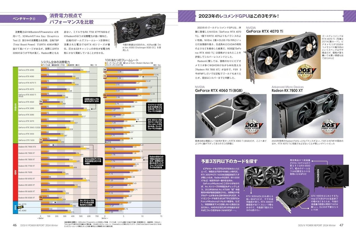 DOS/V POWER REPORT 100 New And Old Parts Winter 2024 Issue