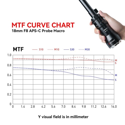 AstrHori 18mm F8 APS-C 2X Macro Probe Lens For Panasonic Leica Sigma L mount - Picture 6 of 9