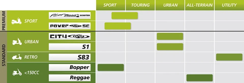 Pneu scooter Bopper MICHELIN 130/90-10 - Photo 2/3