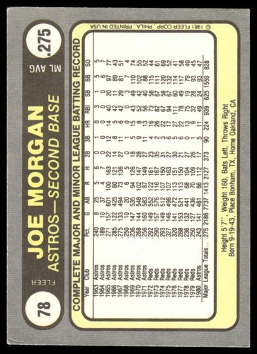 1981 Fleer #78 Joe Morgan Houston Astros Baseball - Picture 2 of 2