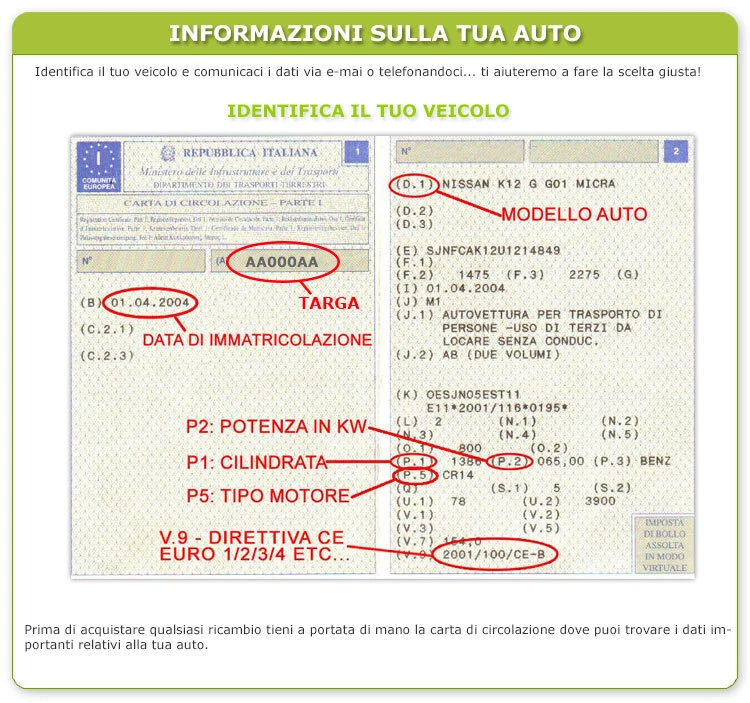 KIT DISTRIBUZIONE NISSAN DAYCO B532 - Immagine 3 di 4