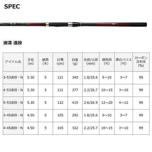 Japan NEW DAIWA Iso Rod 21 Hatou 1-53・N Fishing Pole 5.3m Red - Picture 5 of 5
