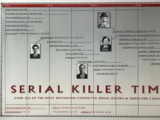 Serial Killer Timeline Poster