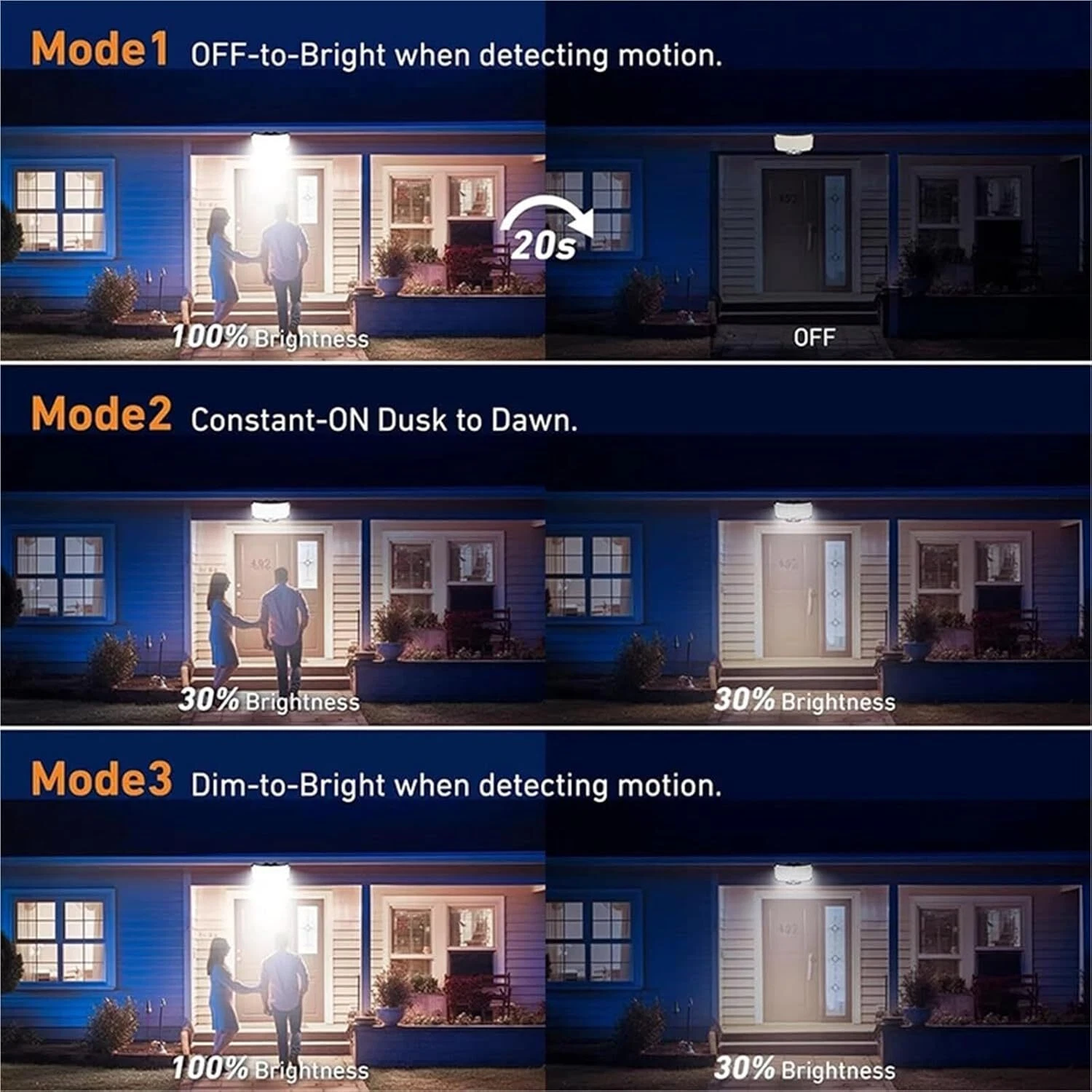 234 LED Solar Power Motion Sensor Wall Light Outdoor Garden Security Flood Lamp - Picture 2 of 12