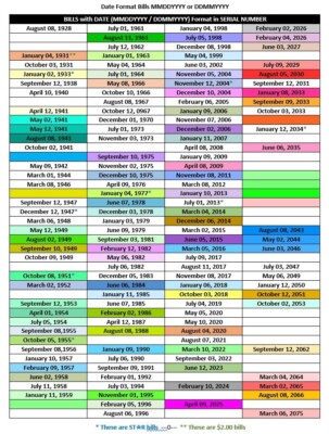 Date Converter Julian Code Today Mm Dd Yyyy Today Date In Numbers