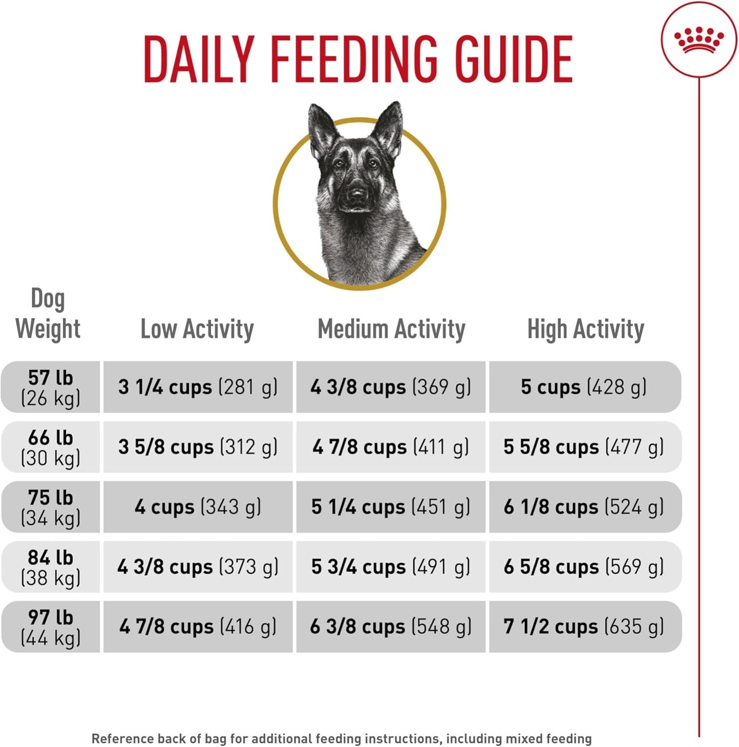Royal Canin Breed Health Nutrition German Shepherd Adult Dry Dog Food, 30 lbs