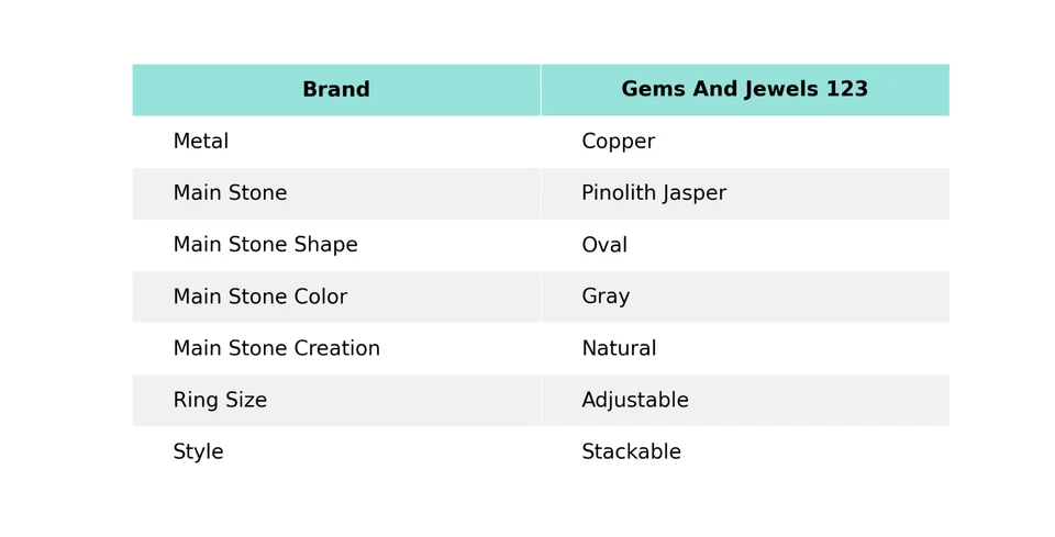 Anillo Ovalado Natural Pinolito Jaspe Cobre Bisel Apilable Electroformado Joyería Foto 2 de 4