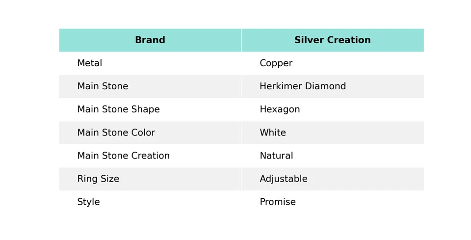 Anillo Herkimer Diamante Electroformado Promesa Ajustable Tamaño Ajustable Cobre Foto 2 de 4