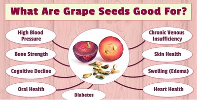 Grape SEED 1〜26 / 12〜26 3 Gram Disposable Godzilla Grape For Sale - Master Blend
