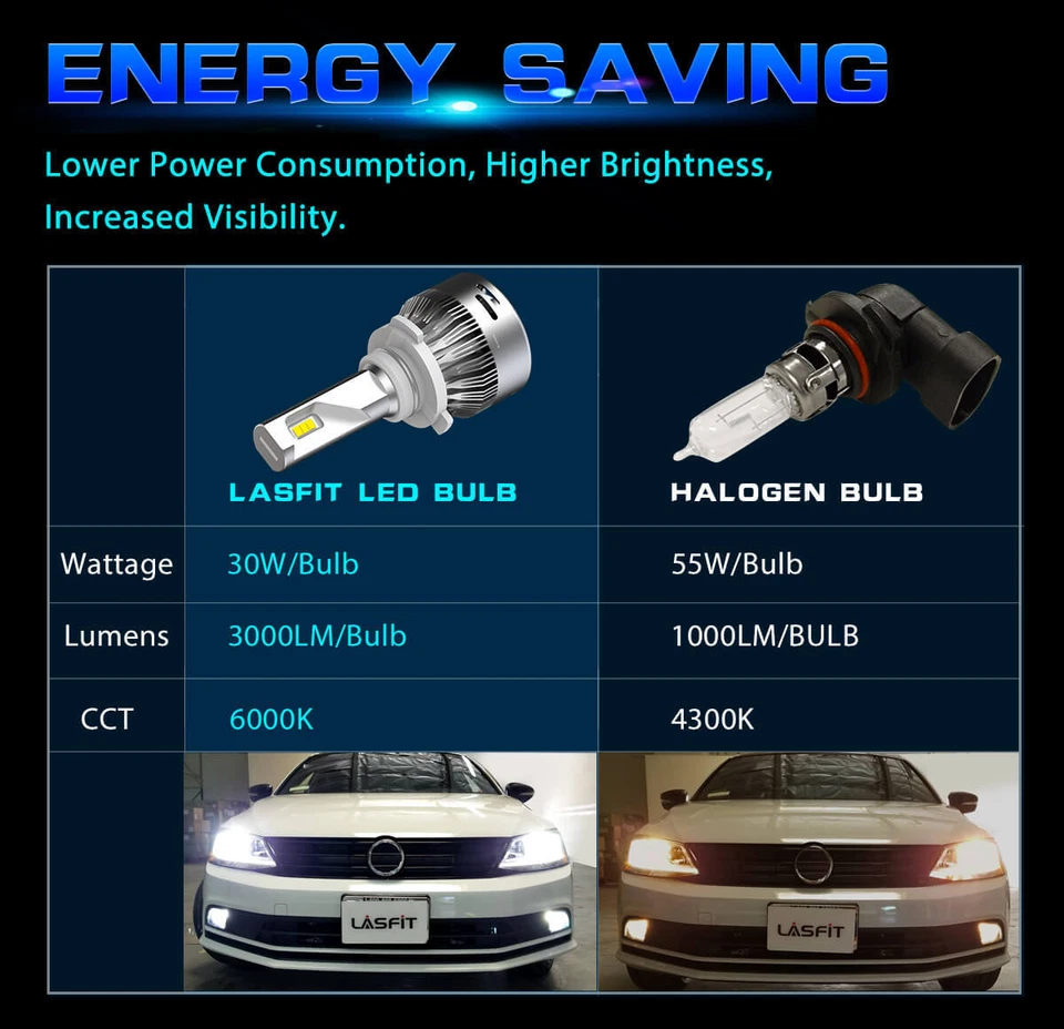 For Ram 1500 2500 3500 2016-2018 LED Projector Headlights Fog Light Bulbs Lamp - Image 4 of 4