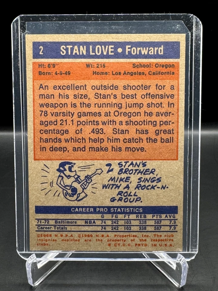 1972-73 TOPPS!  STAN LOVE!  BALTIMORE BULLETS!  #2  NM-MT! - Image 2 of 2