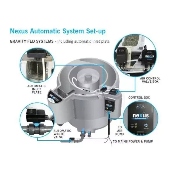 Evolution Aqua Nexus Automatic System for Pump Fed Setup 220 / 320 Pond Fish Koi