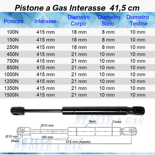 1 PISTONE A GAS MOLLA A PRESSIONE PER LETTO, MOBILI,CUCINA, 20 TIPI,  RICAMBIO - Afbeelding 18 van 29