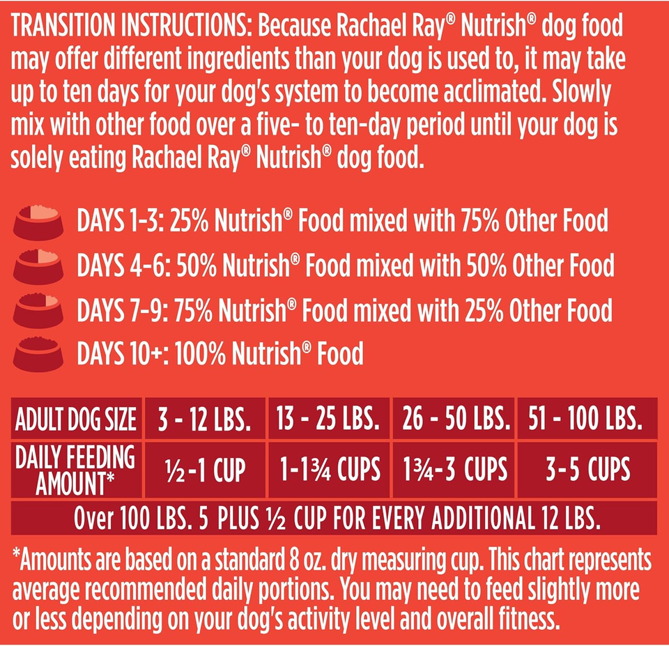 Rachael Ray Premium Natural Dry Dog Food with Added Vitamins, Minerals