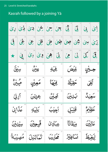 Estudios Islámicos Safar - Aprender a leer, escribir y memorizar - Plan de estudios de Madrasa - Imagen 42 de 120