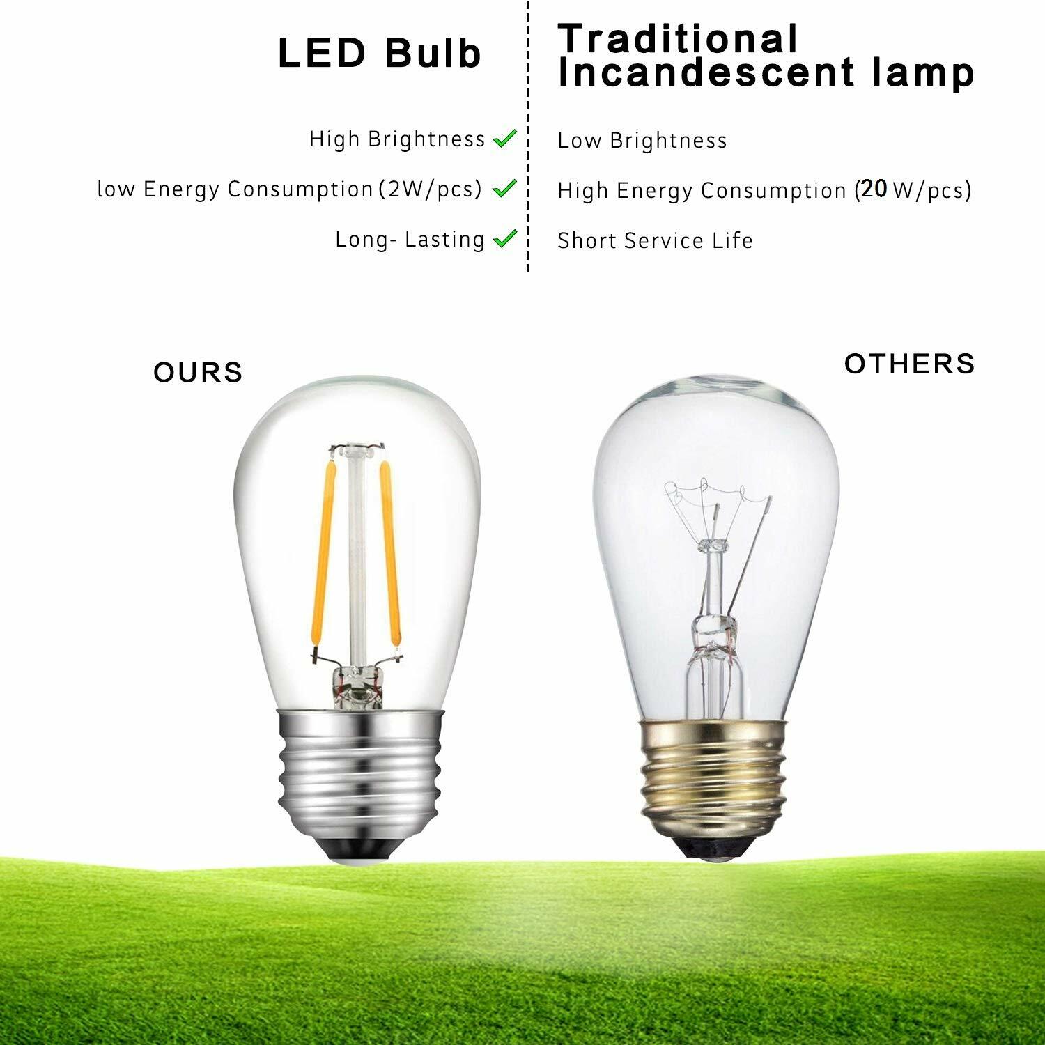 Clear 2W S14 LED Bulbs Plastic Shatterproof For String Light Bulbs Replacement